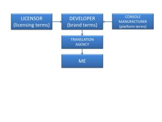 LICENSOR ( licensing terms )