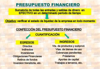 PRESUPUESTO FINANCIERO