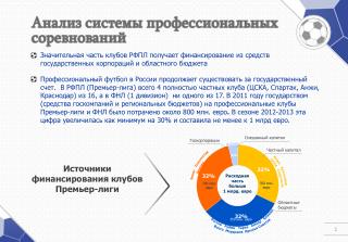 Анализ системы профессиональных соревнований