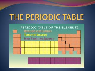 THE PERIODIC TABLE