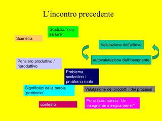 L’incontro precedente