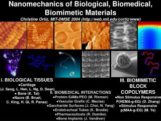 Nanomechanics of Biological, Biomedical, Biomimetic Materials