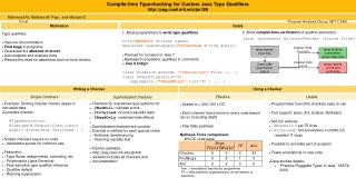 Compile-time Typechecking for Custom Java Type Qualifiers pag.csail.mit/jsr308