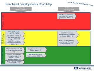 Broadband Developments Road Map