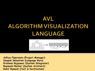 AVL ALGORITHM VISUALIZATION LANGUAGE