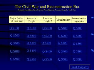 Major Battles of Civil War