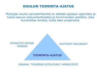 KOULUN TOIMINTA-AJATUS