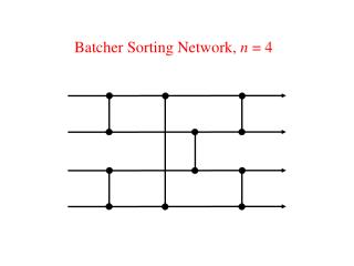 Batcher Sorting Network, n = 4