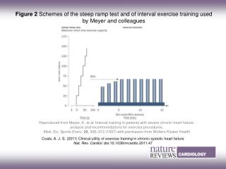 Coats, A. J. S. (2011) Clinical utility of exercise training in chronic systolic heart failure