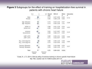 Coats, A. J. S. (2011) Clinical utility of exercise training in chronic systolic heart failure