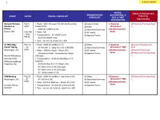 2009 ALL MEETING CHECKLIST 9.25.09