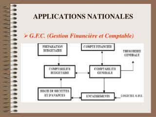 APPLICATIONS NATIONALES