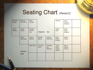 Seating Chart (Period 2)