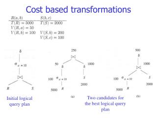 Cost based transformations