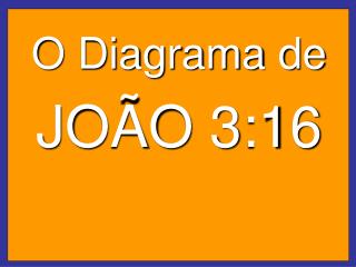 O Diagrama de JOÃO 3:16