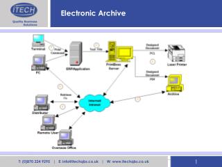 Electronic Archive