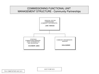 PRINCIPAL OFFICER COMMISSIONING (COMMUNITY PARTNERSHIPS)