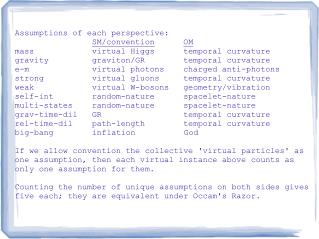 Assumptions of each perspective: SM/convention OM