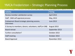 YMCA Fredericton – Strategic Planning Process
