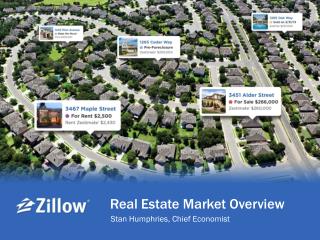 Real Estate Market Overview