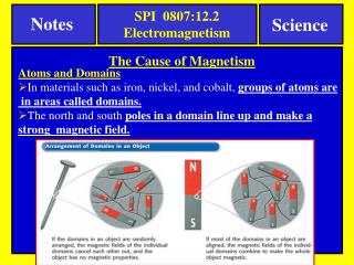 The Cause of Magnetism