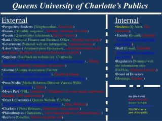 Queens University of Charlotte’s Publics