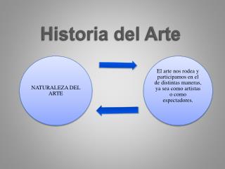 Historia del Arte