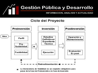 II. Ciclo del Proyecto a. FASE DE PREINVERSIÓN