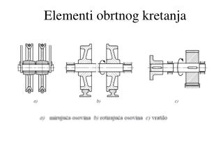 Elementi obrtnog kretanja