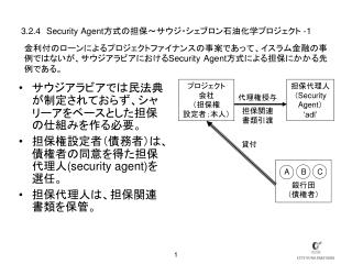 3.2.4 Security Agent 方式の担保～サウジ・シェブロン石油化学プロジェクト -1