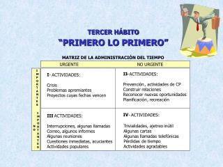 MATRIZ DE LA ADMINISTRACIÓN DEL TIEMPO