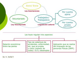 Las leyes regulan tres aspectos: