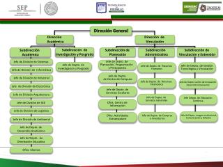 Dirección Académica