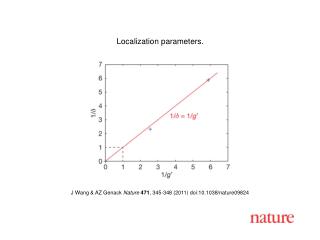 J Wang &amp; AZ Genack Nature 471 , 345-348 (2011) doi:10.1038/nature09824
