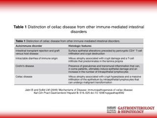 Jabri B and Sollid LM (2006) Mechanisms of Disease: immunopathogenesis of celiac disease