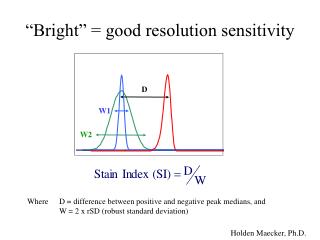 “Bright” = good resolution sensitivity