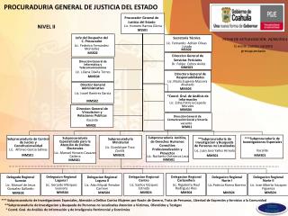 Subprocuraduría Jurídica, de Derechos Humanos Consultiva Profesionalización y Proyectos