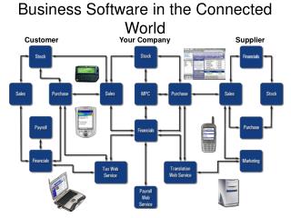 Business Software in the Connected World