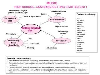 MUSIC HIGH SCHOOL- JAZZ BAND-GETTING STARTED Unit 1
