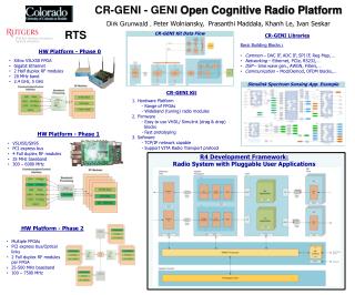 CR-GENI - GENI Open Cognitive Radio Platform