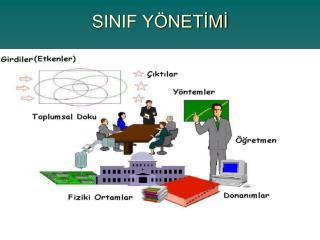 SINIF YÖNETİMİ