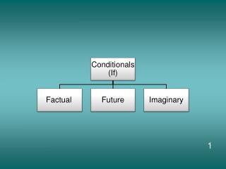 fa10_conditional_chart_with_16_boxes