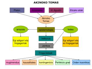 AKINOKO TOMAS
