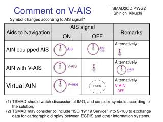 Comment on V-AIS