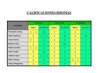 CALIFICACIONES-IDIOMAS