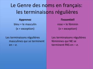 Le Genre des noms en français: les terminaisons régulières