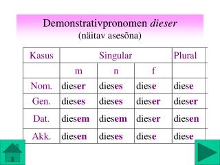 Demonstrativpronomen dieser (näitav asesõna)