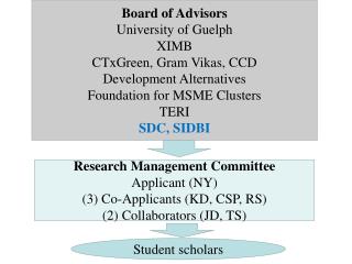 Board of Advisors University of Guelph XIMB CTxGreen , Gram Vikas , CCD Development Alternatives