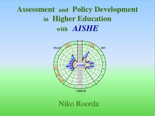 Assessment and Policy Development in Higher Education with AISHE
