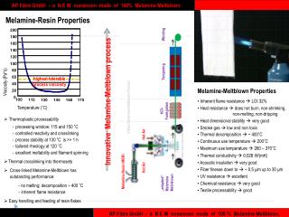 Melamine-Resin Properties